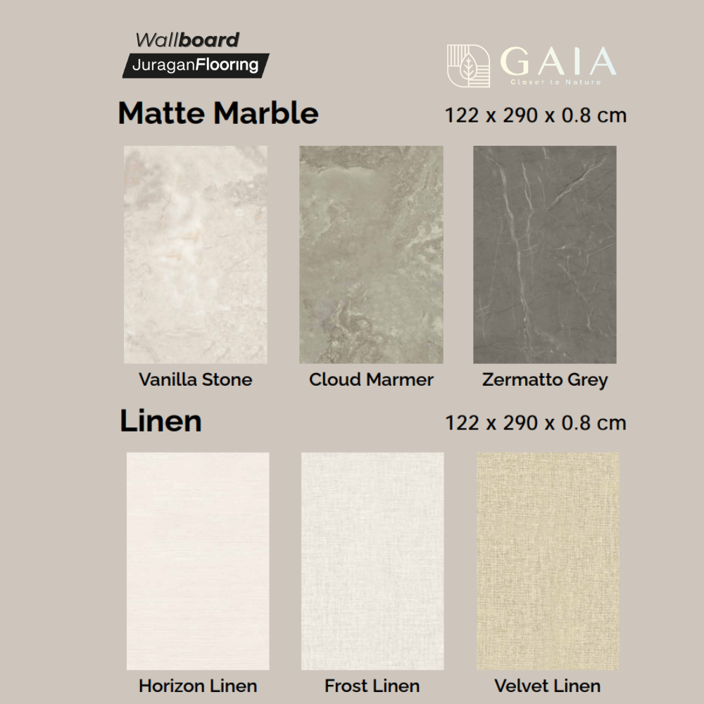 Wallboard GAIA Storyboard